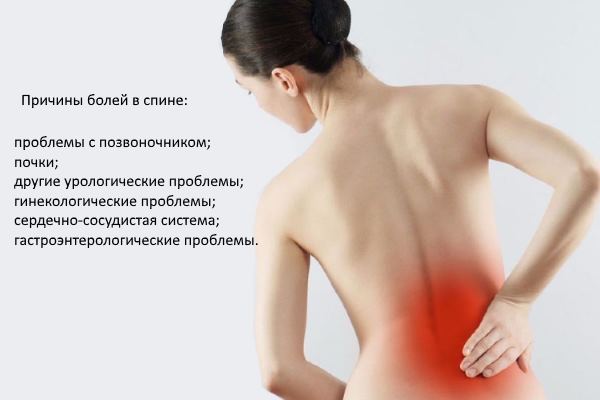 Болит спина – когда идти к врачу и к какому?